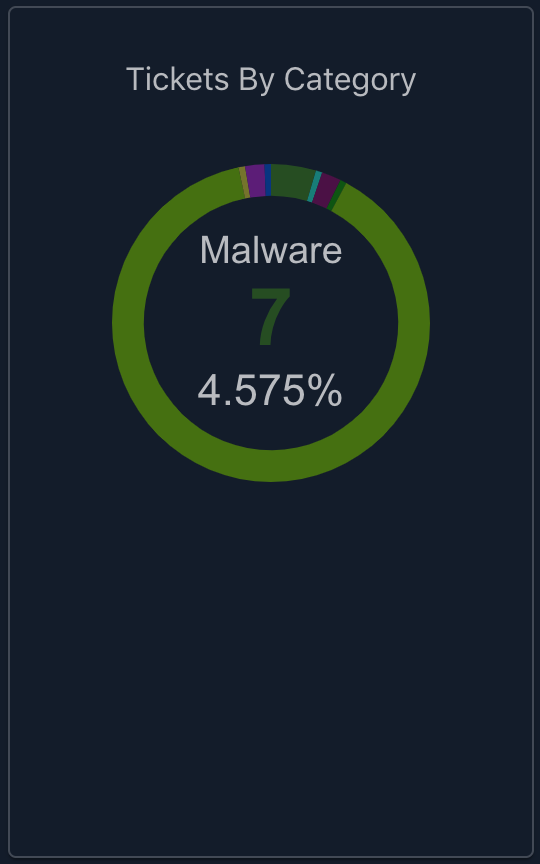 DashboardEvent1