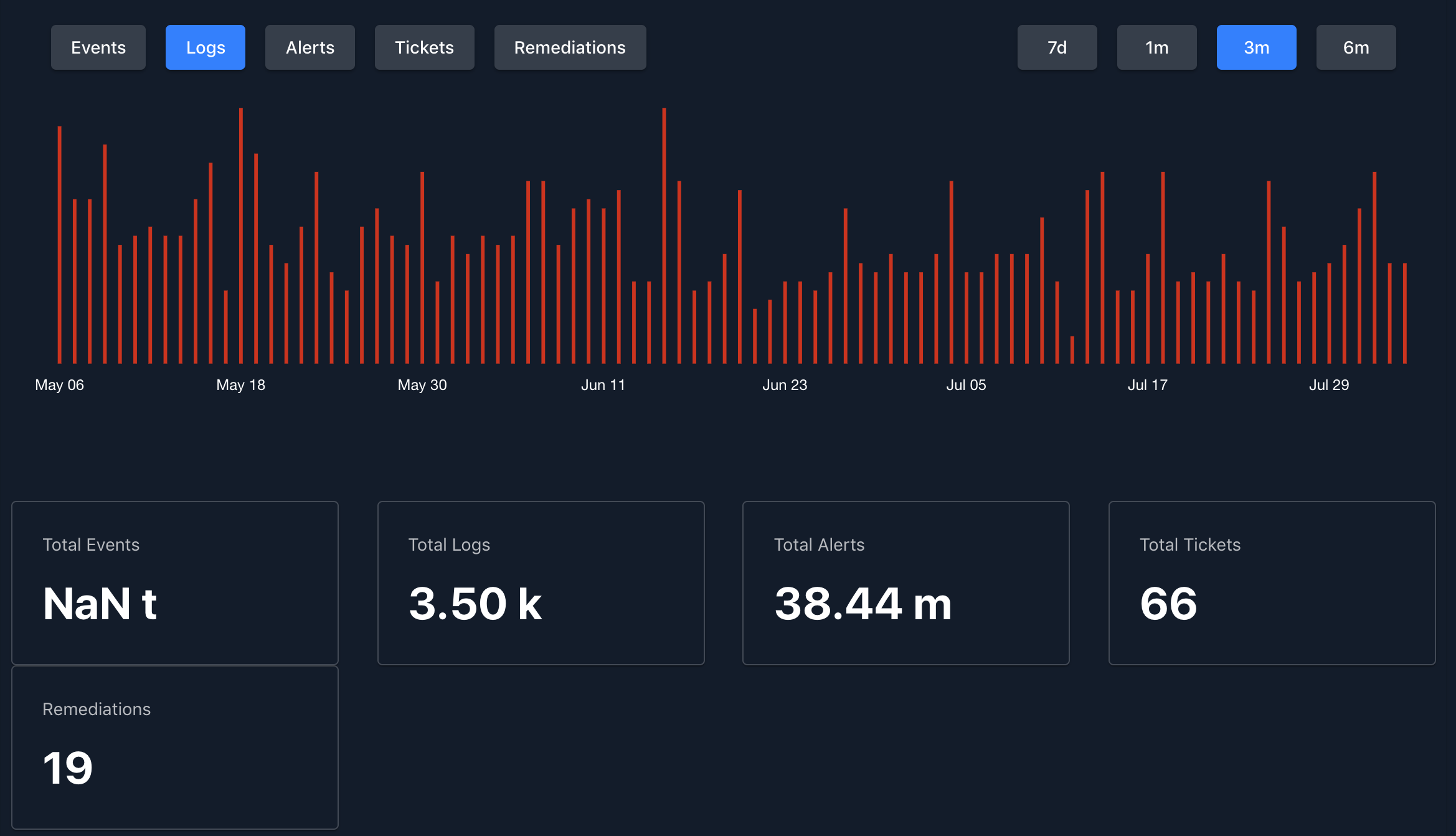 DashboardEvent5